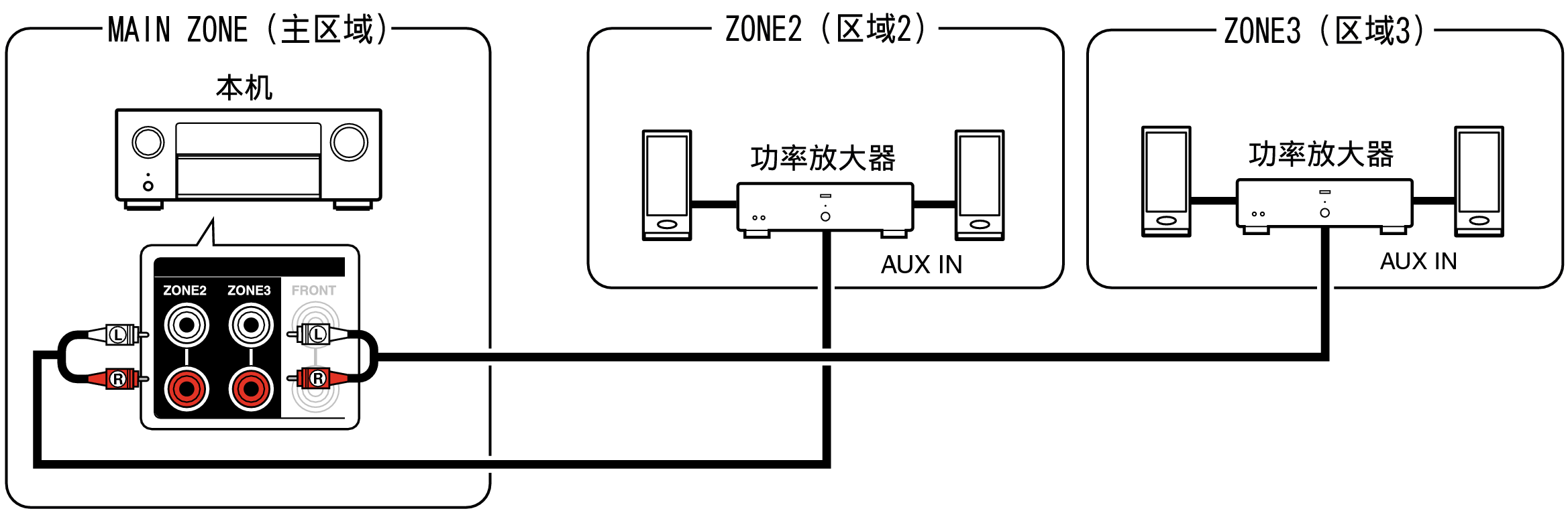 Pict ZONE Audio6 X68